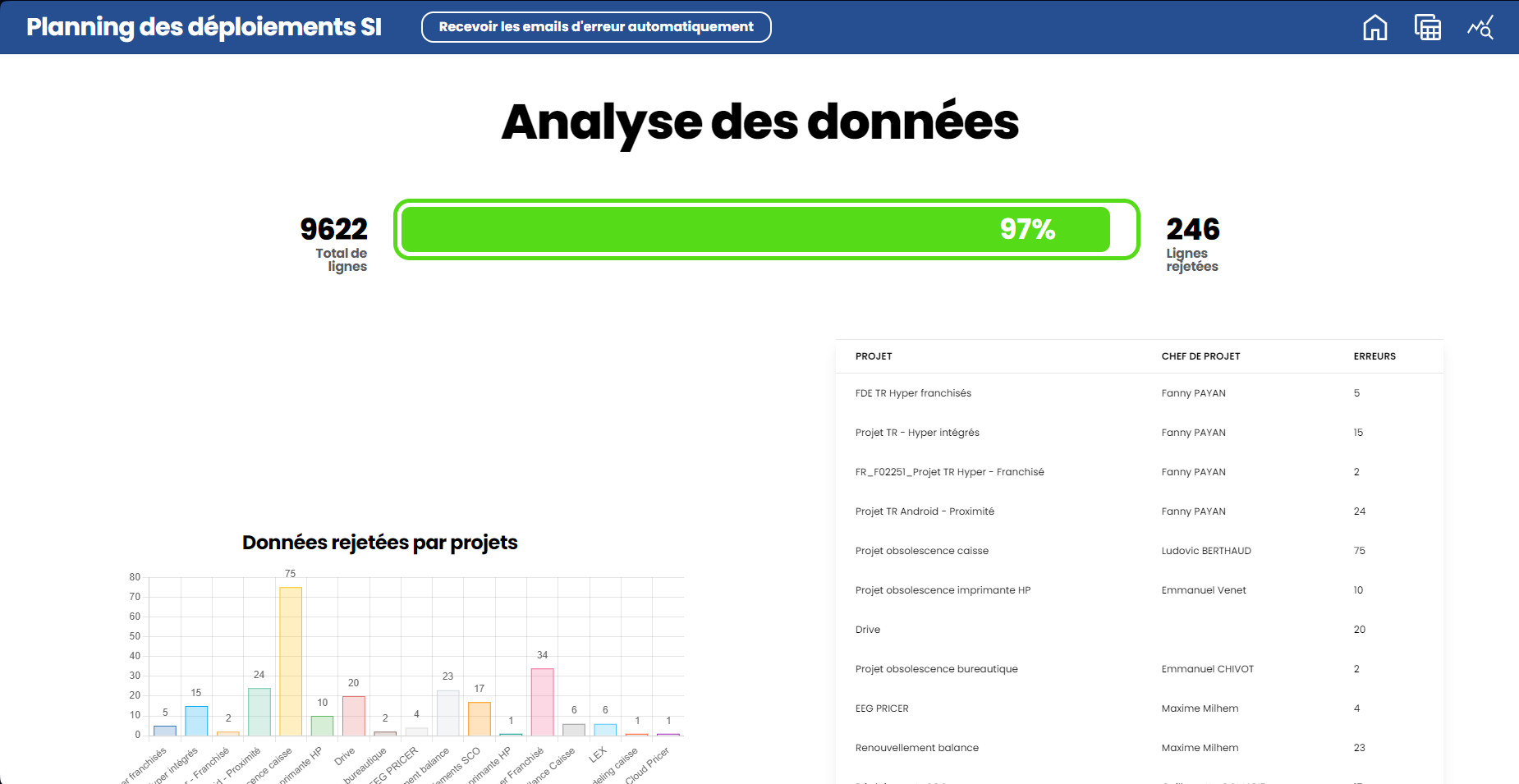 page login maquette Centralized